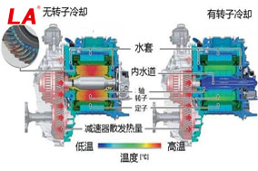 六安江淮電機的冷卻方式有哪些？ - 六安江淮電機有限公司