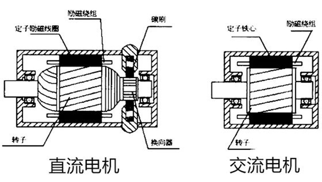 誰(shuí)能告訴我電樞到底是電機(jī)的轉(zhuǎn)子還是定子？